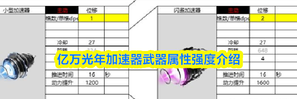 亿万光年加速器武器属性强度介绍