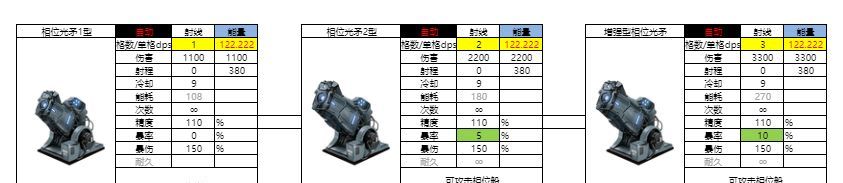 亿万光年能量武器射线图鉴