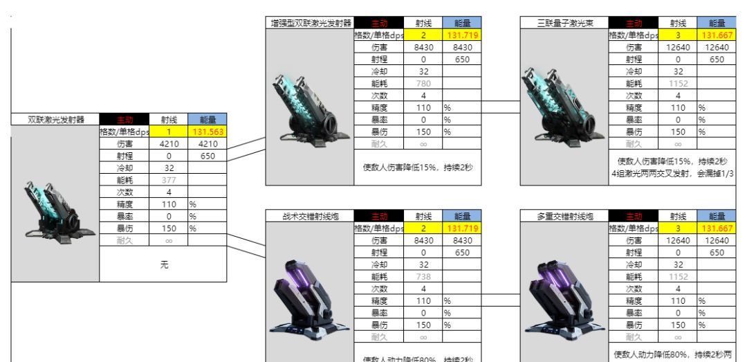 亿万光年能量武器射线图鉴