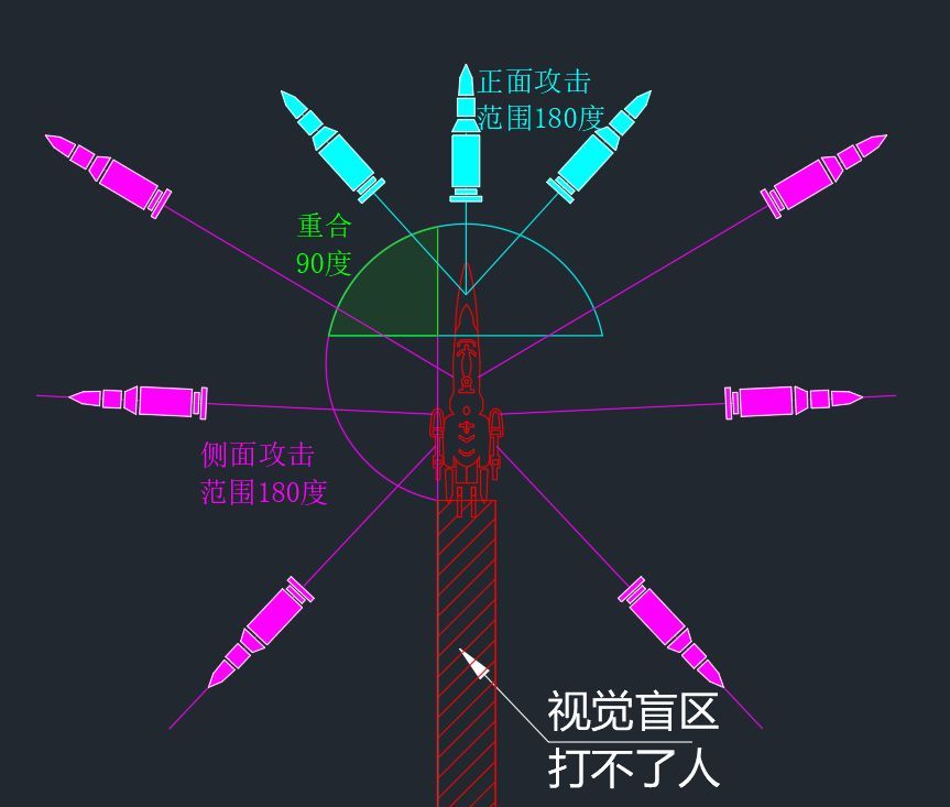 亿万光年炮口机制一览