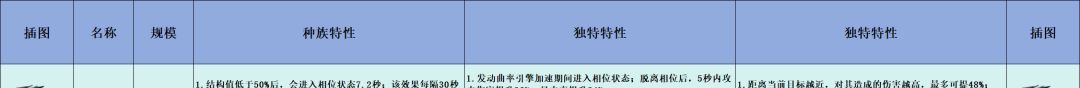 亿万光年PVE舰长强度排行榜