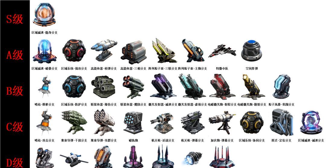亿万光年PVE/开荒战术排行榜