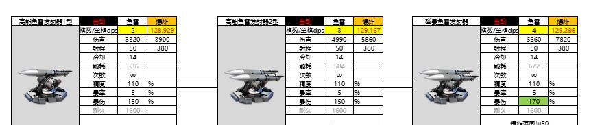 亿万光年强攻型鱼雷强度分享