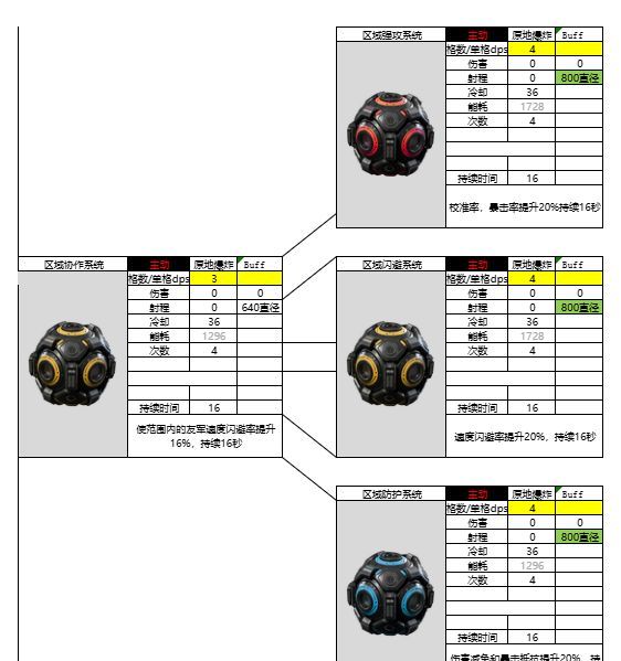 亿万光年区域协作系统武器属性强度介绍