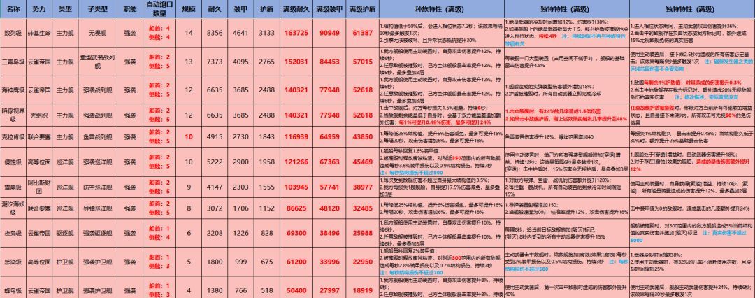 亿万光年全战舰特效图鉴