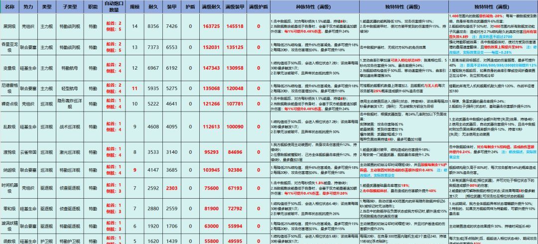 亿万光年全战舰特效图鉴