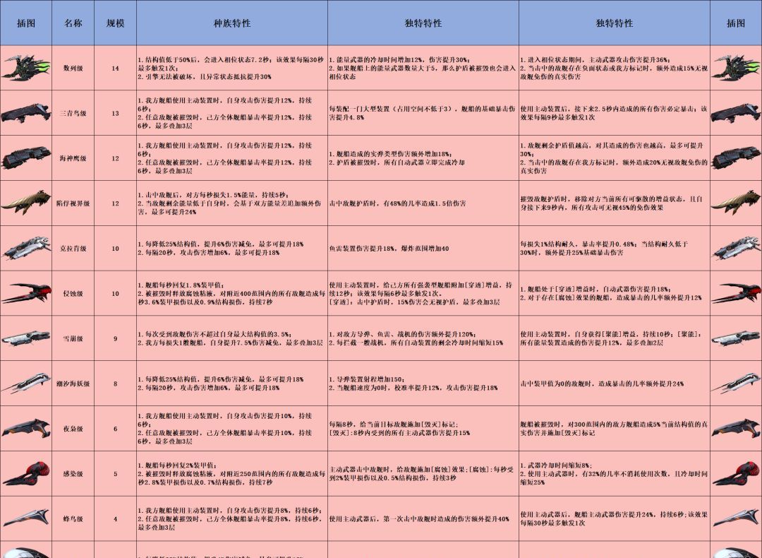 亿万光年全战舰特效图鉴