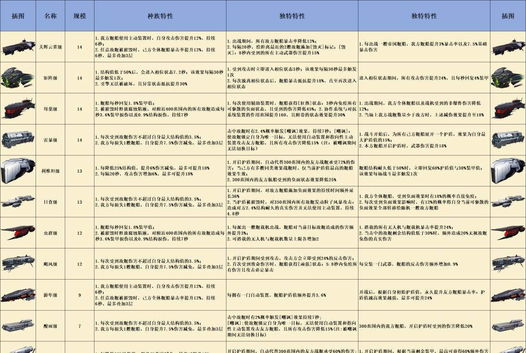 亿万光年全战舰特效图鉴