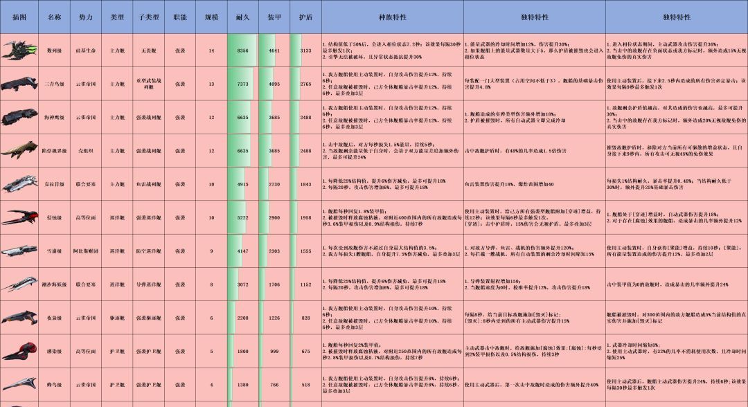 亿万光年全战舰特效图鉴