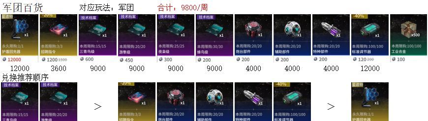 亿万光年商店兑换建议