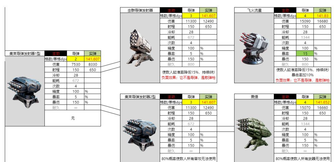 亿万光年实弹武器导弹图鉴