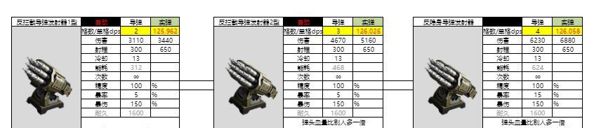 亿万光年实弹武器导弹图鉴