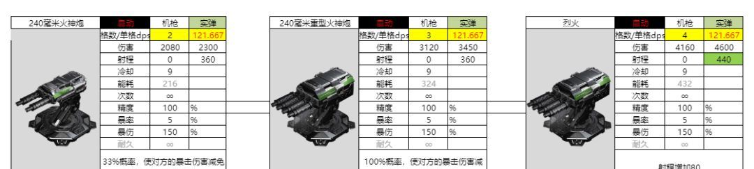 亿万光年实弹武器机枪图鉴