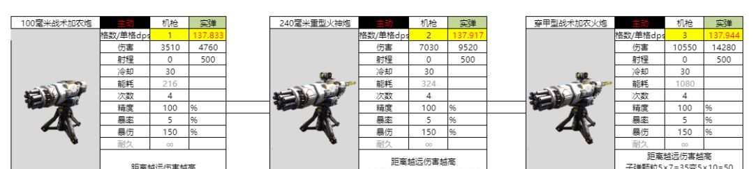 亿万光年实弹武器机枪图鉴