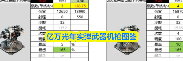 亿万光年实弹武器机枪图鉴