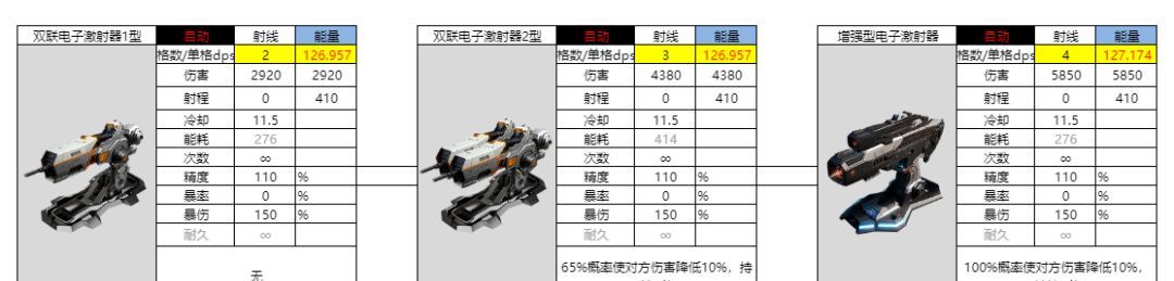 亿万光年双联电子属性强度介绍