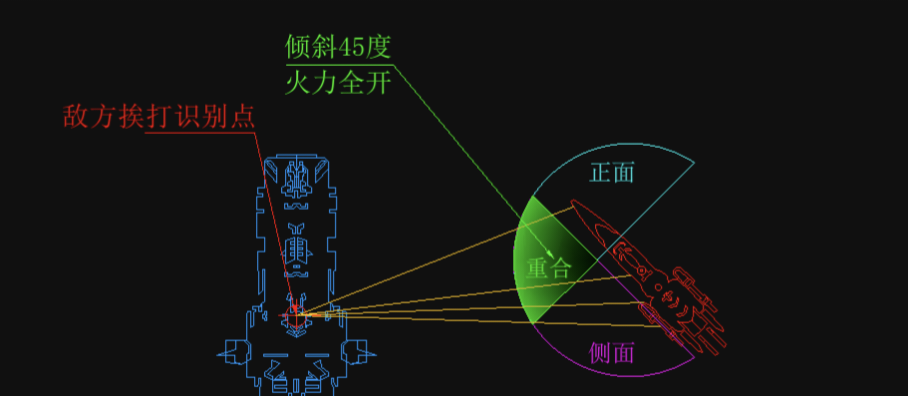 亿万光年武器板块前置教程