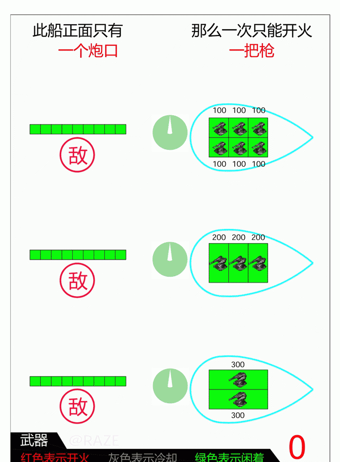 亿万光年武器板块前置教程