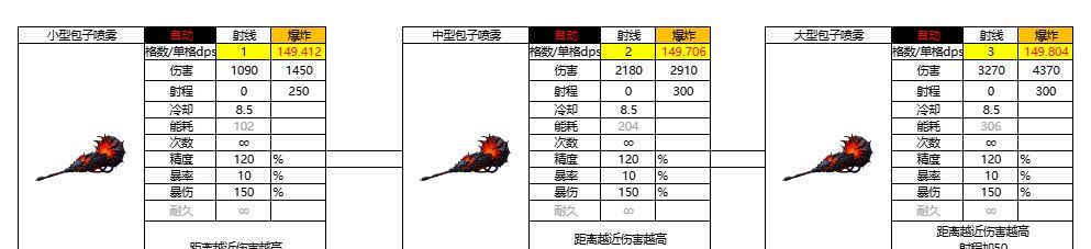 亿万光年小型包子喷雾强度分享