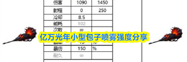 亿万光年小型包子喷雾强度分享