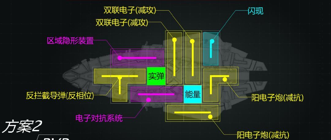 亿万光年游隼级防护型巡洋舰武器装配推荐