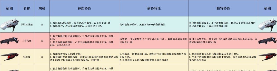亿万光年战舰PVE强度排行榜