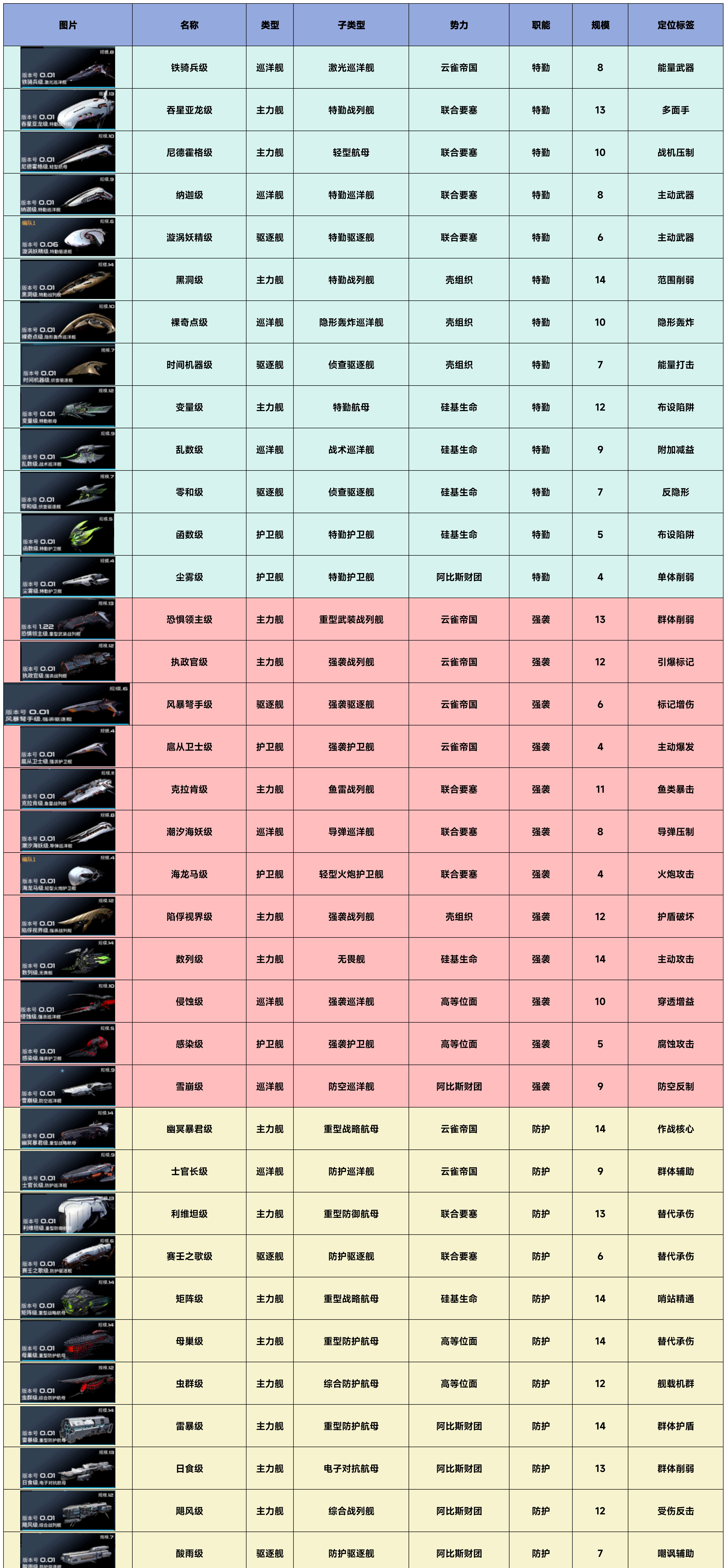 亿万光年战舰特征一览图