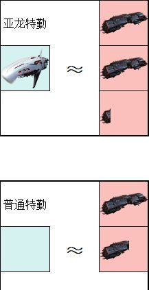 亿万光年战舰职能介绍