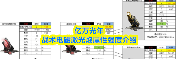 亿万光年战术电磁激光炮属性强度介绍