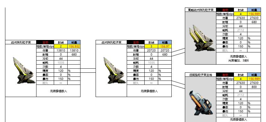 亿万光年战术阵列粒子束属性强度介绍