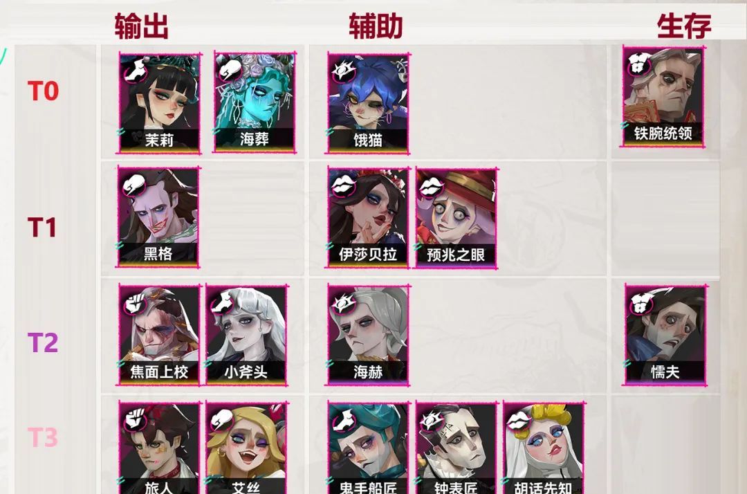 遗忘之海公测节奏榜与开荒阵容推荐