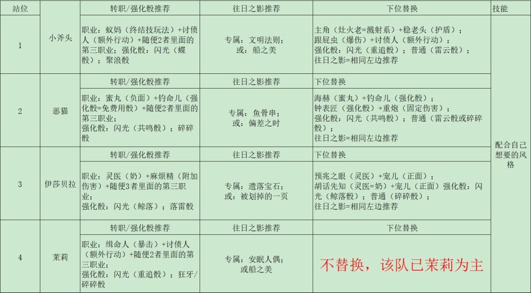 遗忘之海游戏公测体验与评价