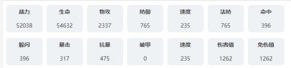 《永夜降临：复苏》珊卓拉技能图鉴