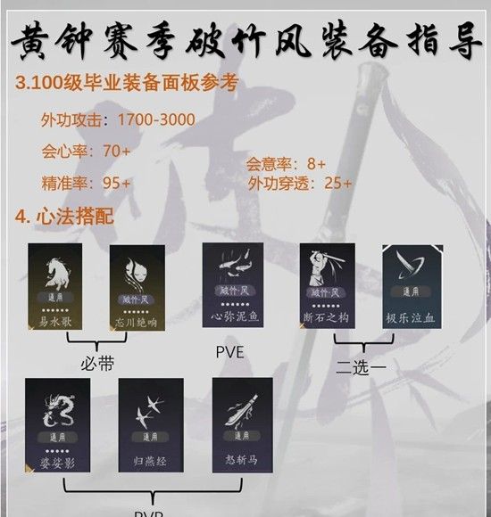 《燕云十六声》黄钟正响赛季破竹风毕业调律攻略
