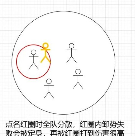 《燕云十六声》桃靥舞姬及耶律阿不里打法攻略