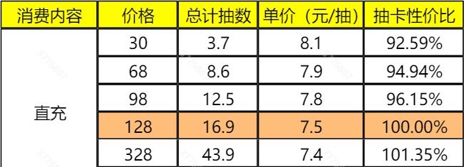 《筑城与探险》氪金推荐以及性价比分析