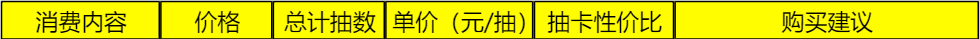 《筑城与探险》氪金推荐以及性价比分析