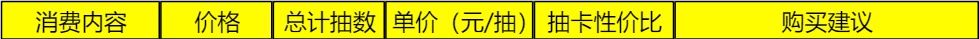 《筑城与探险》氪金推荐以及性价比分析