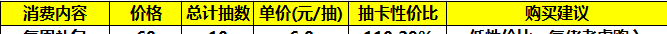 《筑城与探险》氪金推荐以及性价比分析
