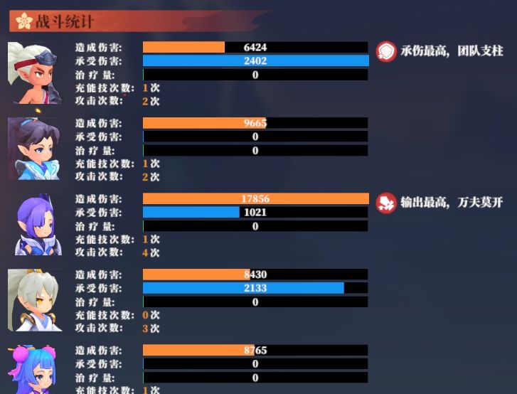 《筑城与探险》战斗篇分享