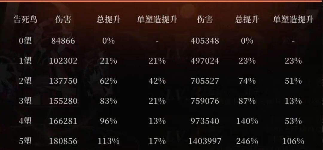 重返未来：1999告死鸟玩法攻略