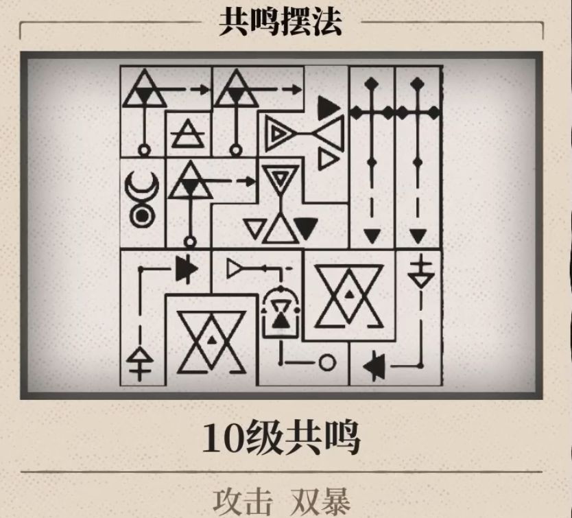 《重返未来：1999》灰调蓝心相及共鸣建议