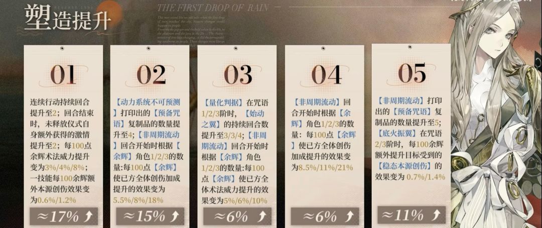 重返未来：1999洛伦兹蝴蝶全方位攻略