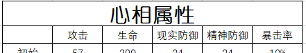 《重返未来：1999》六星心相“生者的苦旅”属性介绍