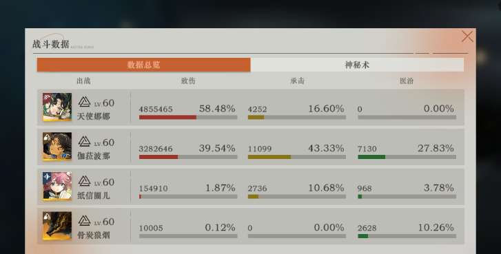 《重返未来：1999》天使娜娜最佳缔约对象介绍