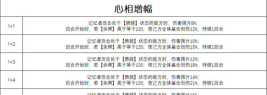 《重返未来：1999》无意识梦魇属性介绍