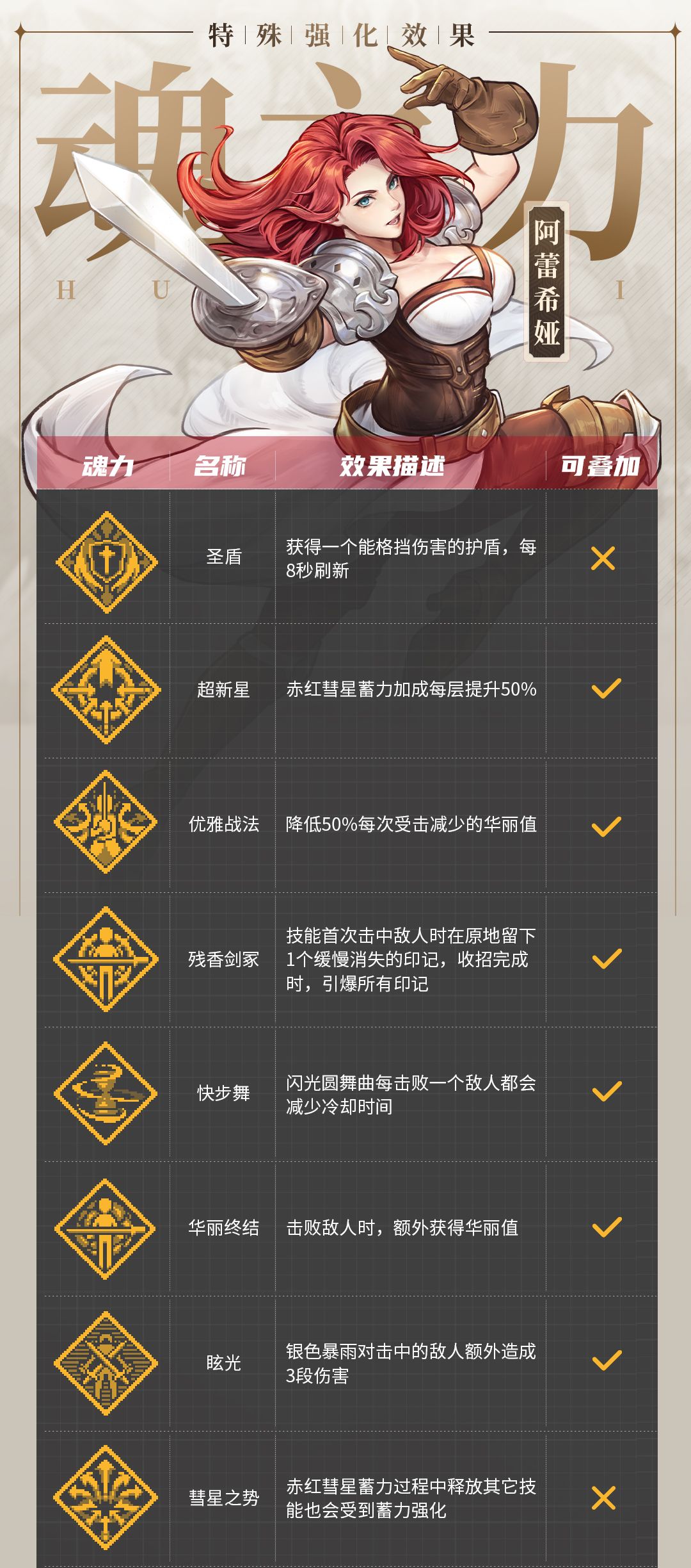 《战魂铭人》阿蕾希娅技能介绍