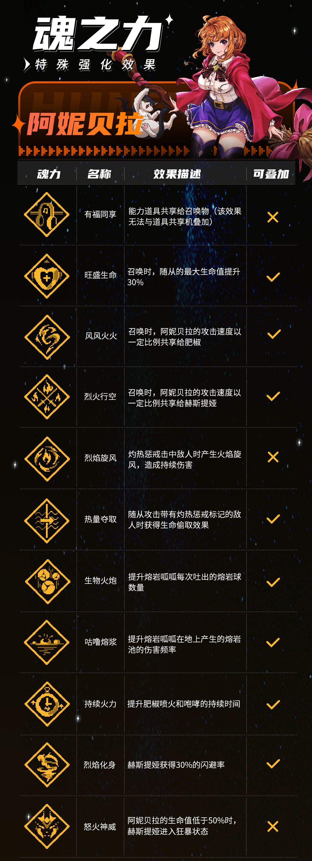《战魂铭人》阿妮贝拉技能介绍