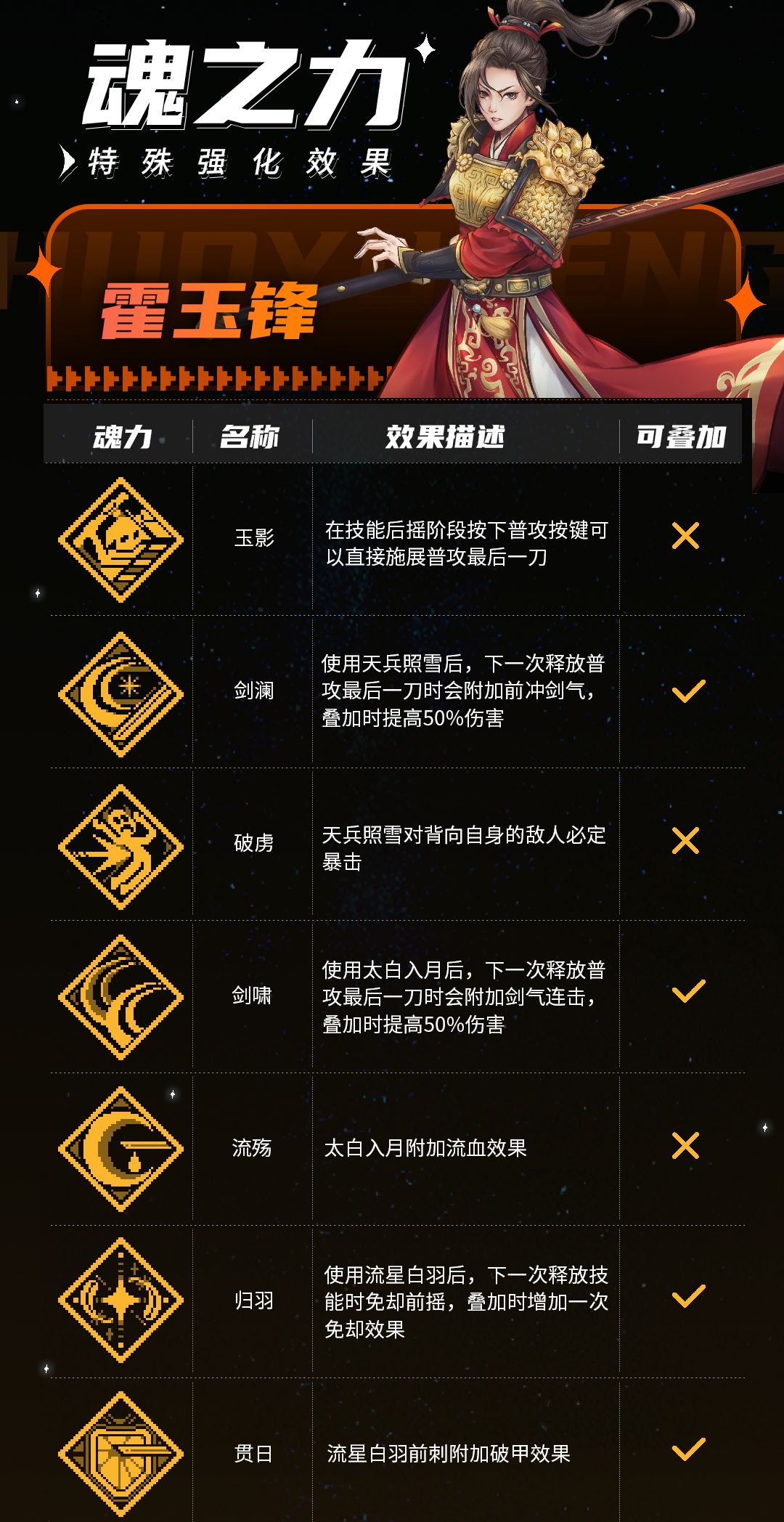 《战魂铭人》霍玉锋技能介绍