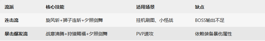 《杖剑传说》斗士职业介绍